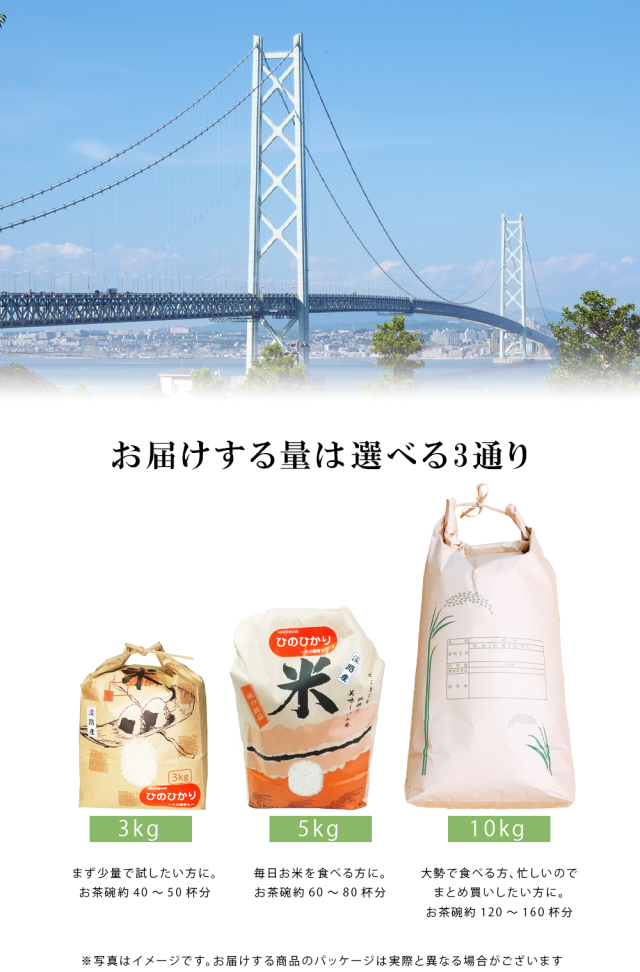 2024新米早割予約お届け量